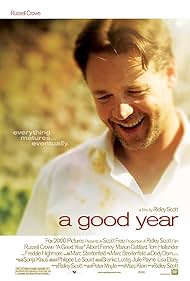A Good Year (2006) watch-A Good Year (2006)