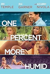 watch-One Percent More Humid (2017)
